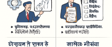 एक सुंदर सूर्यास्त के समय समुद्र तट पर खड़ा एक व्यक्ति, आस-पास सुंदर नारियल के पेड़ और रंग-बिरंगे बादल दिख रहे हैं।